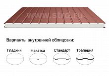 Стеновая трёхслойная сэндвич-панель стандарт 120мм 1190мм с видимым креплением пенополиизоцианурат Полиэстер Panline