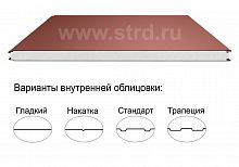 Стеновая трёхслойная сэндвич-панель гладкая 120мм 1000мм с видимым креплением пенополиизоцианурат Полиэстер Panline