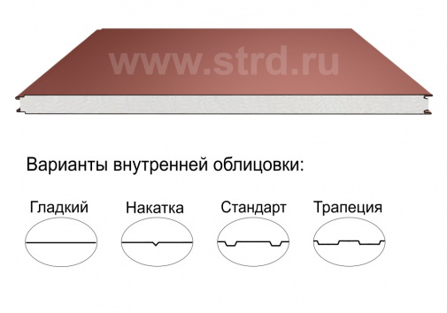 															Стеновая трёхслойная сэндвич-панель гладкая 120мм 1000мм с видимым креплением пенополиизоцианурат Полиэстер Panline																												