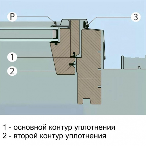 															Дополнительный уплотнитель Fakro 2-й контур уплотнения к манс. окну 66*98см																												