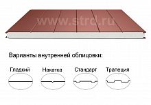 Стеновая трёхслойная сэндвич-панель накатка 220мм 1190мм с видимым креплением пенополиизоцианурат Полиэстер Panline