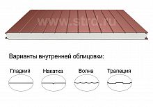 Стеновая трёхслойная сэндвич-панель накатка 120мм 1190мм с видимым креплением пенополиизоцианурат Полиэстер Металл Профиль