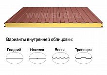 Стеновая трёхслойная сэндвич-панель трапеция 120мм 1190мм с видимым креплением минеральная вата Полиэстер Металл Профиль